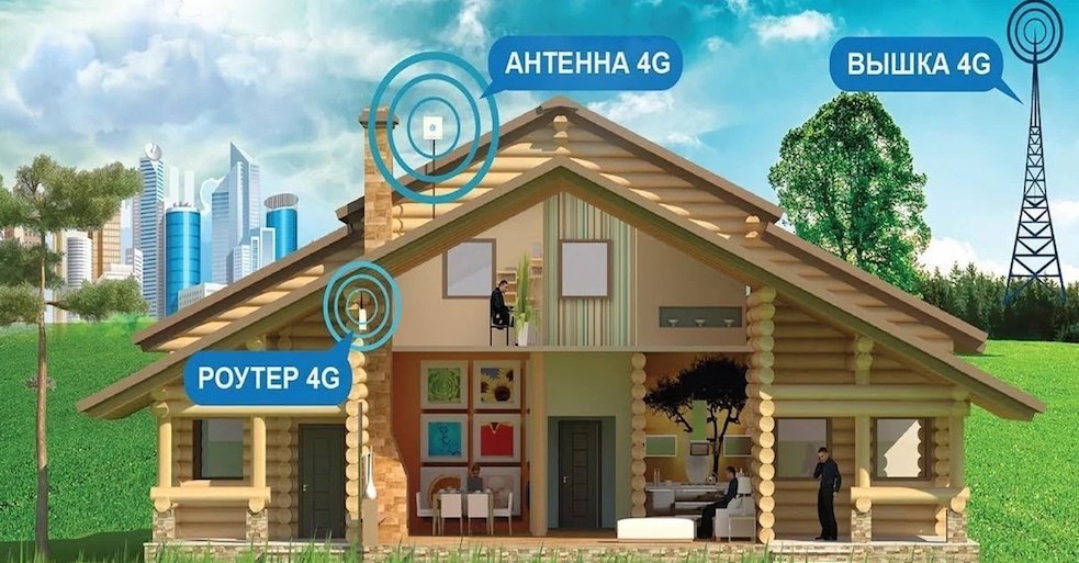 4G Интернет Бронницы